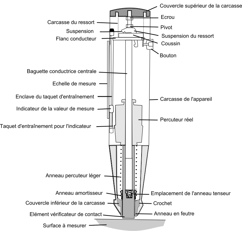 Schéma_d'ensemble_d'un_scléromètre-psprotect